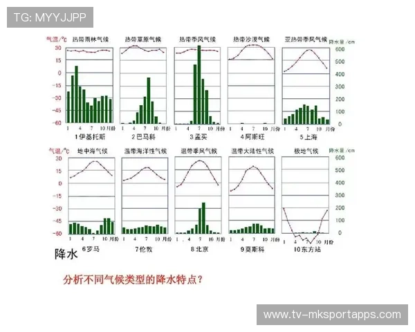 决赛场地气候条件对比赛产生影响，场地气候分析图
